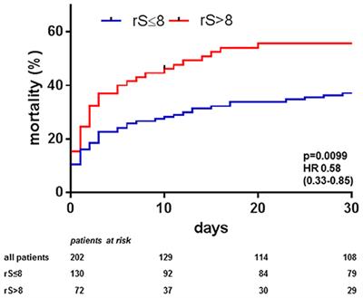 Complete Revascularisation in Impella-Supported Infarct-Related Cardiogenic Shock Patients Is Associated With Improved Mortality